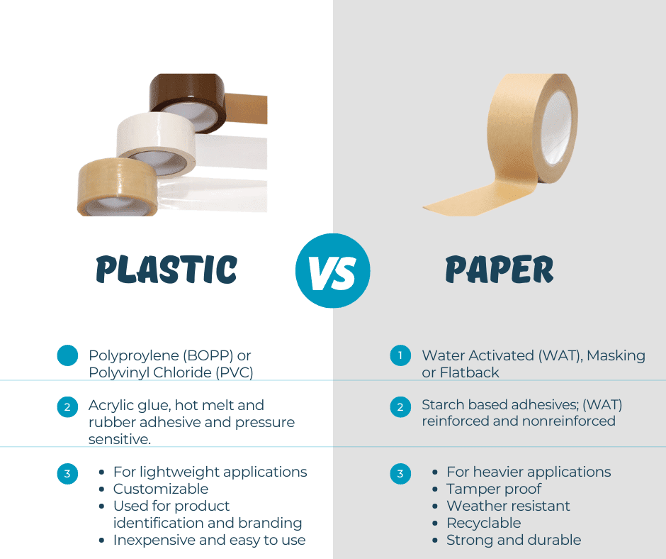 Plastic vs paper packaging tape