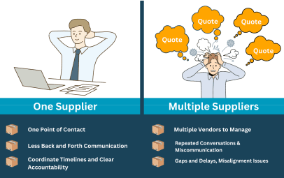 Packaging: One Distributor vs. Multiple Manufacturers